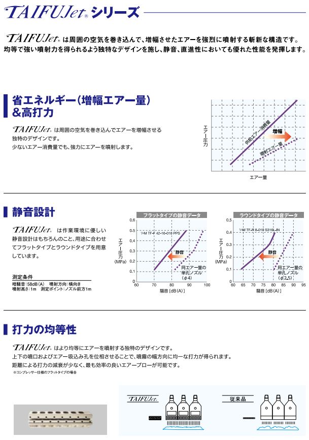 1/4MTF-F42-16-010PPS | エアー増幅ノズル TAIFUJetシリーズ（コンプレッサー仕様・フラットタイプ・樹脂製 ...