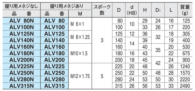 イマオコーポレーション V450 朝顔型 ハンドル車 握り用メネジあり：伝