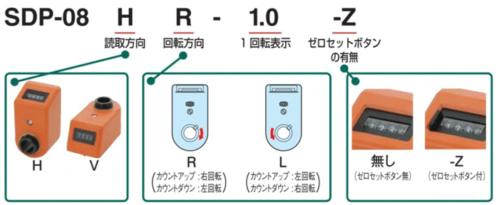 ＳＩＫＯ ＳＩＫＯ デジタルポジションインジケーター SDP-08HR-1.0