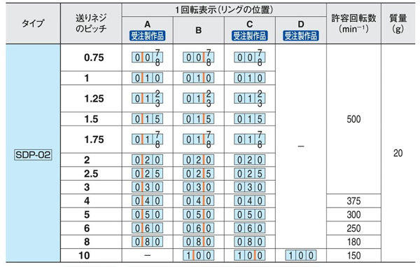 SIKO SDP-05HR-2.0 デジタルポジションインジケーター - 通販