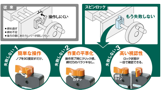 QCSPL スピンロック:関連画像