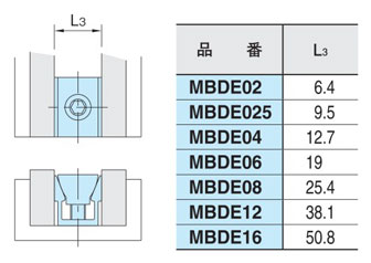 ダブルエッジクランプ（MBDE） | イマオコーポレーション | MISUMI 