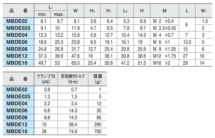 最大85%OFFクーポン □イマオ ダブルエッジクランプ 長尺仕様 MBDE08LW