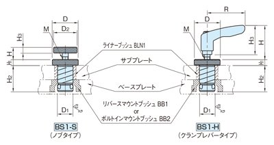 イマオコーポレーション IMAO BS1-20X20-S フランジシャンク