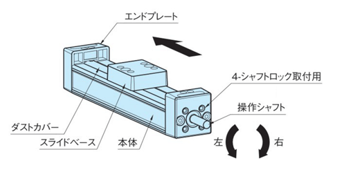 アクチュエータユニットミニ Mau3222ss イマオコーポレーション Misumi Vona ミスミ