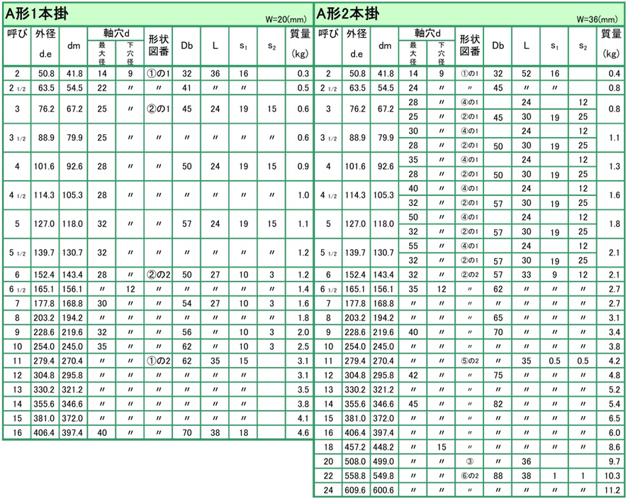 イノテック プーリー カネミツ JIS Vプーリ呼び径500C形5本掛 JIS500XC5 8485851 送料別途見積り 法人 事業所限定