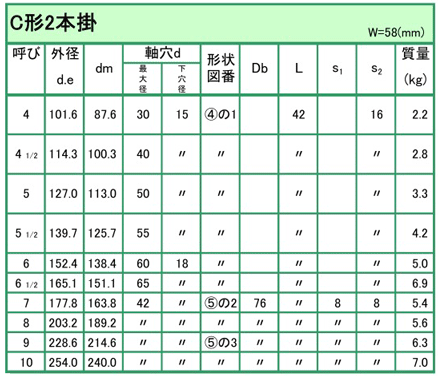 □カネミツ JIS Vプーリ呼び径206C形4本掛 JIS206XC4(8485716)[送料