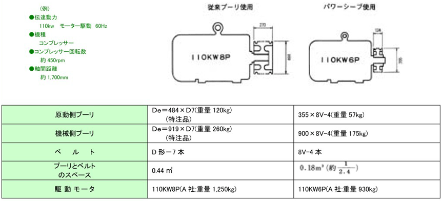 67X3V-2 SNS パワーシーブ 3V イノテック（カネミツ） MISUMI(ミスミ)