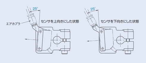 センサブラケット シングルプレートタイプ エアカプラアタッチ | 岩田 