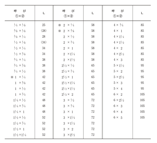 Rs W 3 8x1 4 ねじ込み式可鍛鋳鉄製管継手 径違いソケット Rs ｊｆｅ継手 Misumi Vona ミスミ