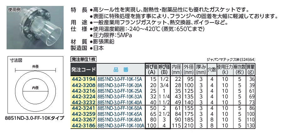 人気商品は ジャパンマテックス 蒸気用高密度膨張黒鉛ガスケット 8851ND-3.0-FF-10K-15A