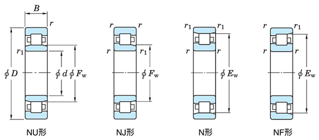 ＳＫＦ　単列円筒ころ軸受　ＮＵ型　内径１２０ｍｍＸ外径２１５ｍｍＸ幅４０ｍｍ NU 224 ECP - 2