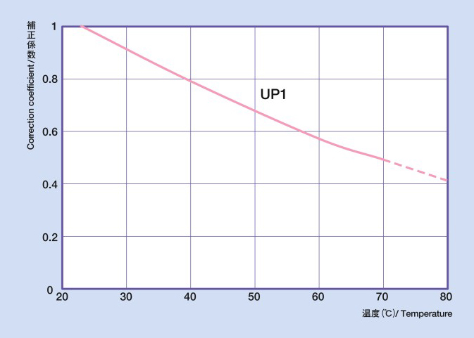 潤工社 ポリウレタン-フッ素ポリマーマルチレイヤーチューブUP1 10X6.5mm 100m 乳白 UP1-1065-N-100 期間限定 ポイント10倍 - 14