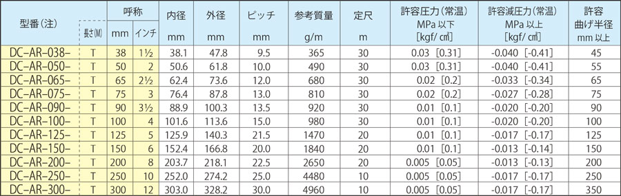 ダクトホース AR型 | カナフレックスコーポレーション | MISUMI-VONA【ミスミ】