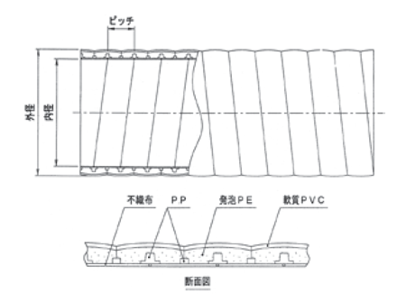 ダクトホース 断熱ダクトs カナフレックスコーポレーション Misumi Vona ミスミ