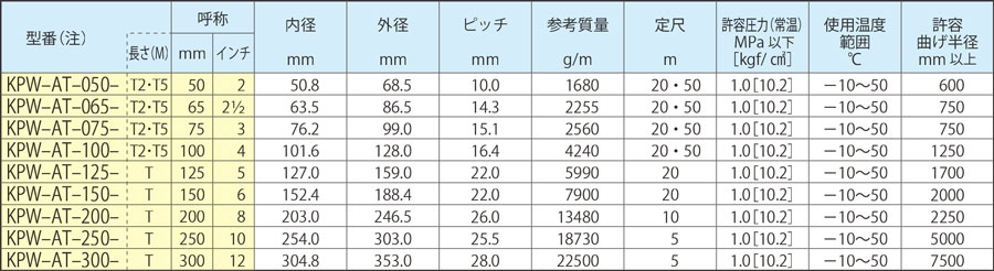 耐圧用 カナパワーホースニューat カナフレックスコーポレーション Misumi Vona ミスミ