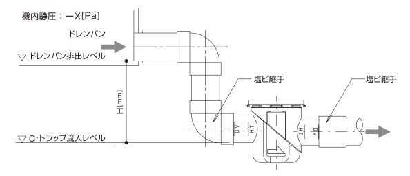 小型空調機ドレン用 C トラップ ｺﾝﾄﾞｰfrp工業 Misumi Vona ミスミ