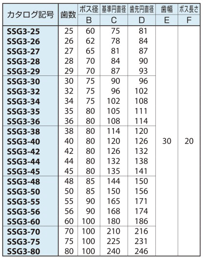 SS3-66F35A ブッシング締結歯車 Fシリーズ 平歯車 小原歯車工業（KHK