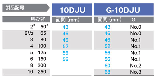 G-10DJU-80A | ダクタイル鉄製DJ（SCS13A/NBR）5K/10Kバタフライバルブ