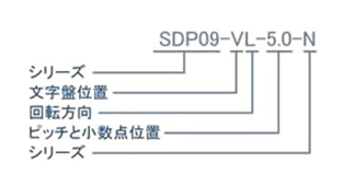 SDP09-FR-1.00-N | デジタルポジションインジケーター SDP09-N | 小西 