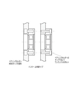 MIYOSHI 小西製作所 BCIS-6007ZZ ベアリングホルダーセット（インロー