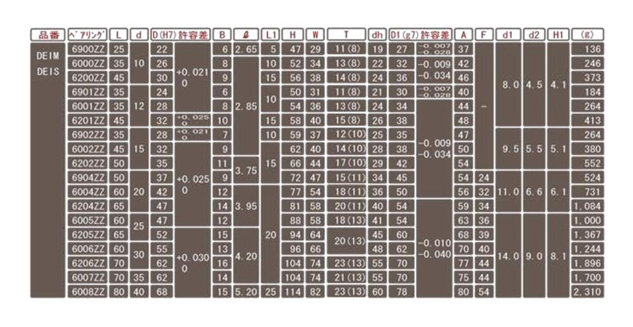 MIYOSHI 小西製作所 DCIS-6902ZZ ベアリングホルダー販売のため（止め