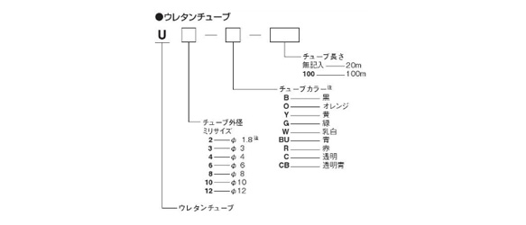 U8-B | ウレタンチューブ Uシリーズ | コガネイ | MISUMI-VONA【ミスミ】