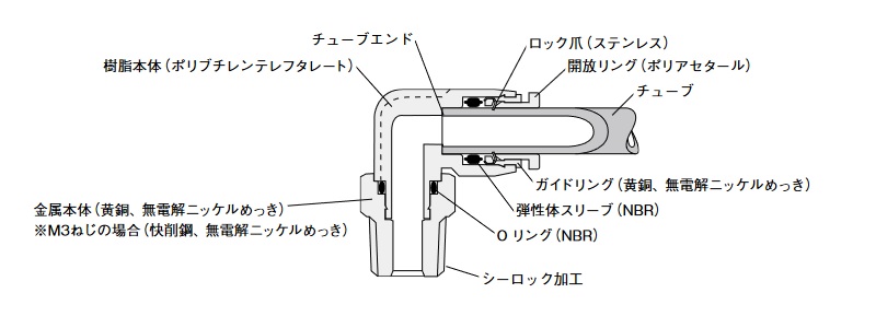 クイック継手スタンダード Tlシリーズ エルボ コガネイ Misumi ミスミ