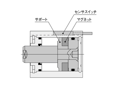 Drive device, standard cylinder, jig cylinder, C series: Related images