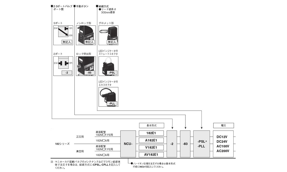制御機器スタンダード電磁弁182シリーズ | コガネイ | MISUMI(ミスミ)