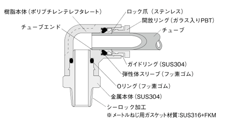 クイック継手スタンダード ステンレスsus304仕様 ブランチ2重ワイ コガネイ Misumi ミスミ