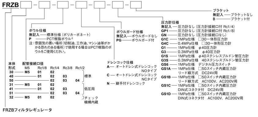FRZB30-01-N-G1C | FRZシリーズ フィルタレギュレータ | コガネイ | MISUMI-VONA【ミスミ】