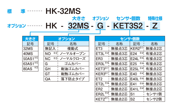 HK-40MS-ET2S1-NC ハンド クロスローラ平行ハンド HKシリーズ 近藤製作所 MISUMI(ミスミ)