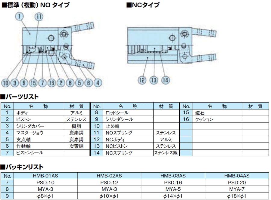 HMB-01AS-ET3S1 ハンド ミニ一支点ハンド HMBシリーズ 近藤製作所 MISUMI(ミスミ)