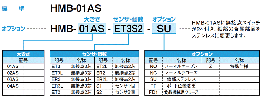 近藤製作所 HMA-03AS-ET3S2 ミニ平行ハンド - 1