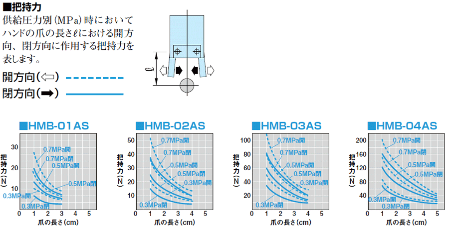 近藤製作所 HMA-04AS-ET3S2 ミニ平行ハンド - 3