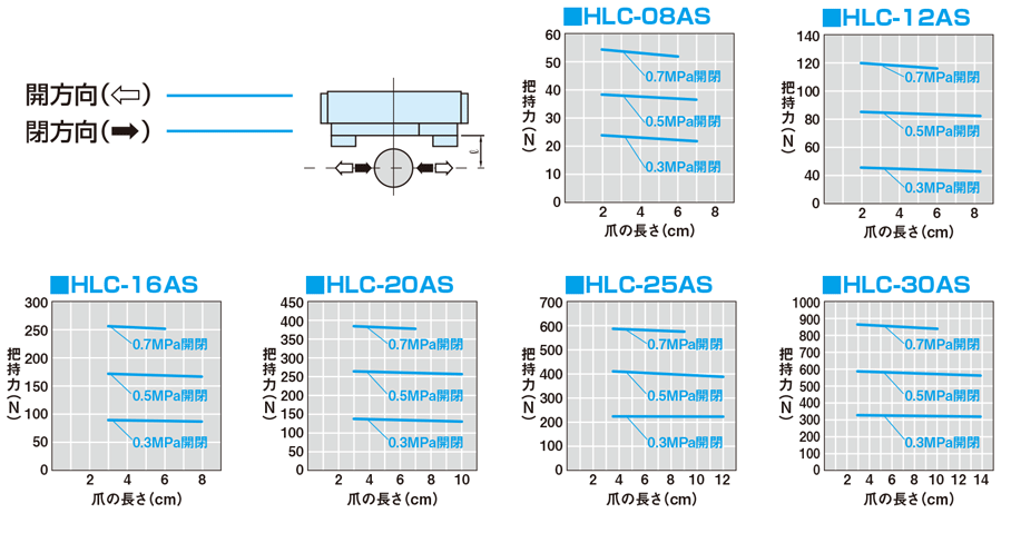 HLC-08AS-ET2LS2 ハンド 薄型ロングストローク平行ハンド HLCシリーズ 近藤製作所 MISUMI(ミスミ)