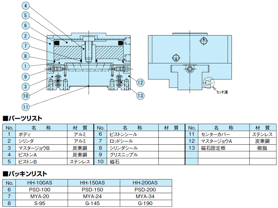 HH-150AS-ET3LS1 ハンド 大把持力平行ハンド HHシリーズ 近藤製作所 MISUMI(ミスミ)