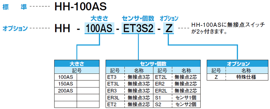 HH-150AS-ET3LS1 ハンド 大把持力平行ハンド HHシリーズ 近藤製作所 MISUMI(ミスミ)
