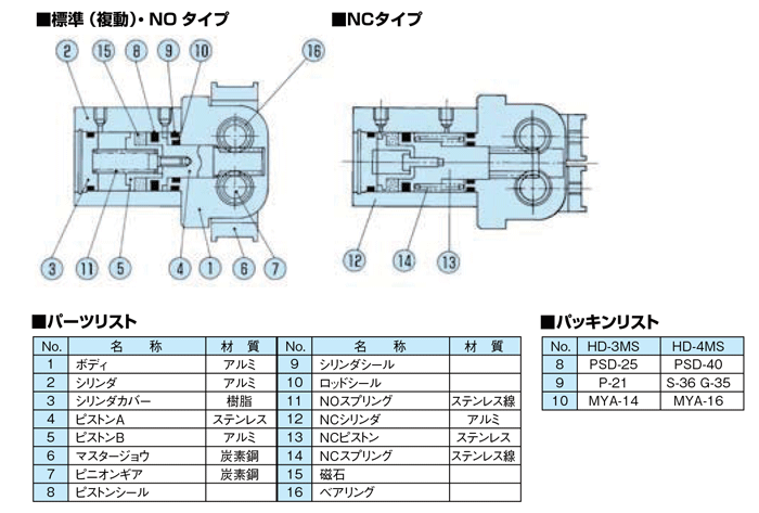 HD-3MS-ET2S2 広角ハンド HDシリーズ 近藤製作所 MISUMI(ミスミ)