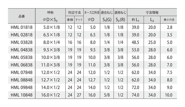 メーカー公式ショップ Plf ホース od 10 12 ミリメートルめ ねじ m5#039;#039; #039;#039;1  4#039;#039; 2#039;#039; 空気圧 肘 コ