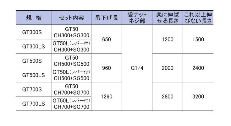 エアツールシリーズ ツリーガンセット | 栗田製作所 | MISUMI-VONA【ミスミ】