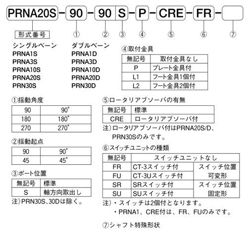 ハイロータ【PRN30D-90-45 クロダ】 | letsgovisa.com