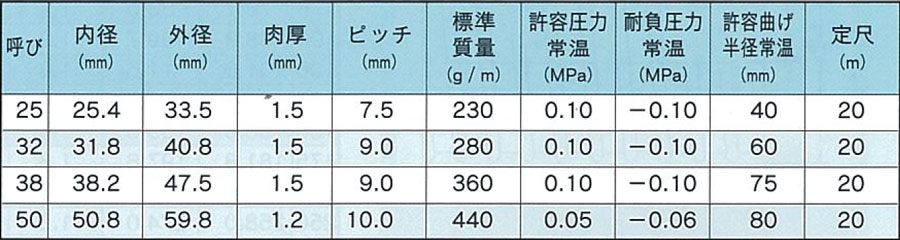 耐熱・耐磨耗用ホース バンナー（R） TM-A | クラレプラスチックス | MISUMI-VONA【ミスミ】