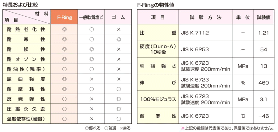 日本最大の 差込み 試験 cad 焼肉屋 UR 価格 管 メーカー 記号 鋼鈑 SUS304 カタログ 空調 めっき 栗本鐵工所 用途 換気扇 重量  DIY 材質 125 煙突 異形ニップル 200 外径 暖炉 クリモト 継手 配管 SU 内径