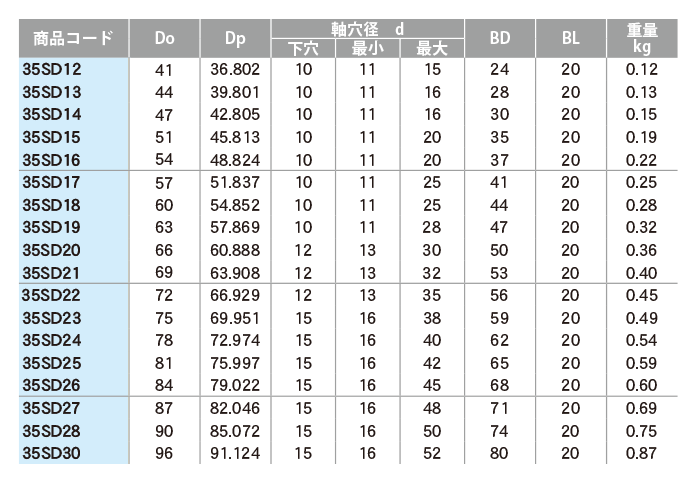 35SDシングルダブルスプロケット | 片山チエン | MISUMI-VONA【ミスミ】