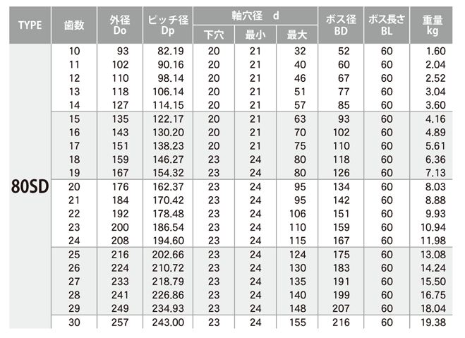 KANA スプロケット80 歯数38 適合チェーンNo.80 ( NK80-2B38 ) 片山