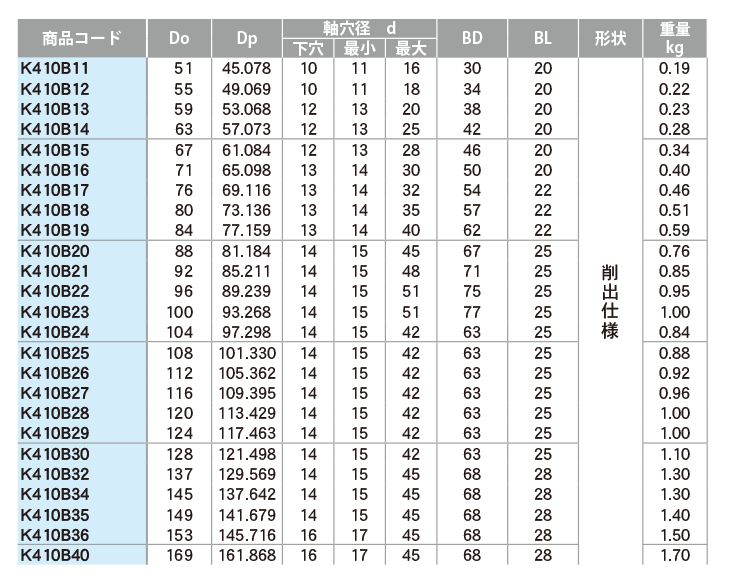 標準スプロケット 410B形 | 片山チエン | MISUMI-VONA【ミスミ】