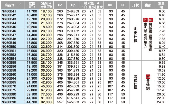 ステン６カクＢＴ（ドウボソ 材質(ステンレス) 規格(6X160(ハン) 入数(100)  - 1