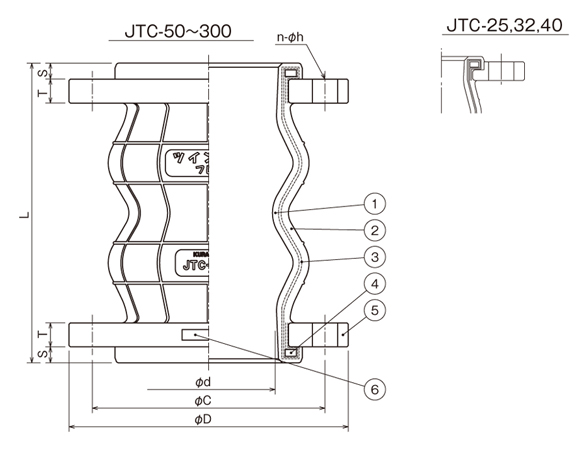JTC-250 | ツインフレックス JTC型 | 倉敷化工 | MISUMI-VONA【ミスミ】